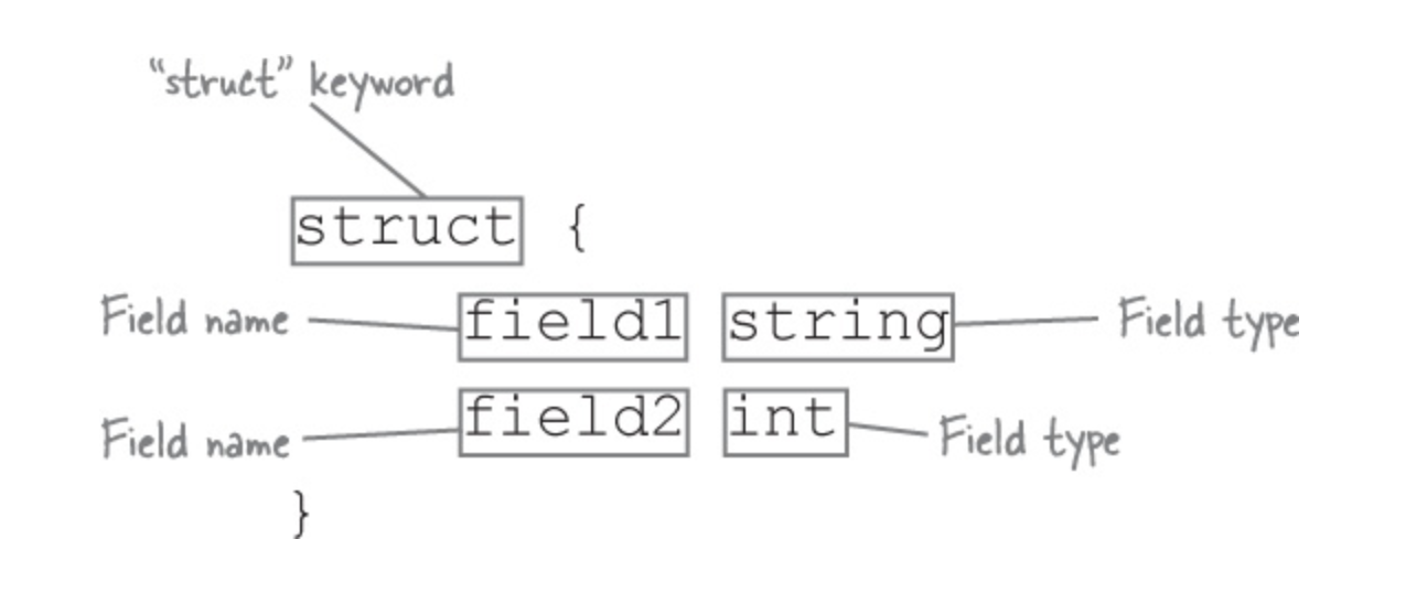 structs-pointers-in-go